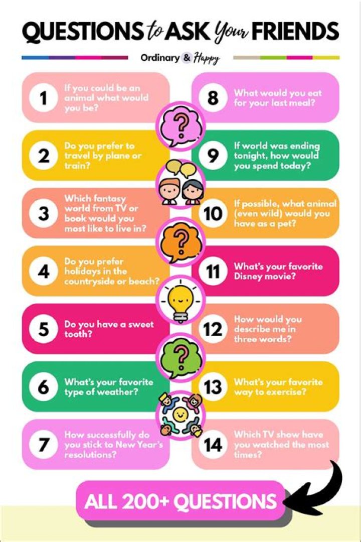 180 Interesting Questions to Ask Friends You Want to Know Better