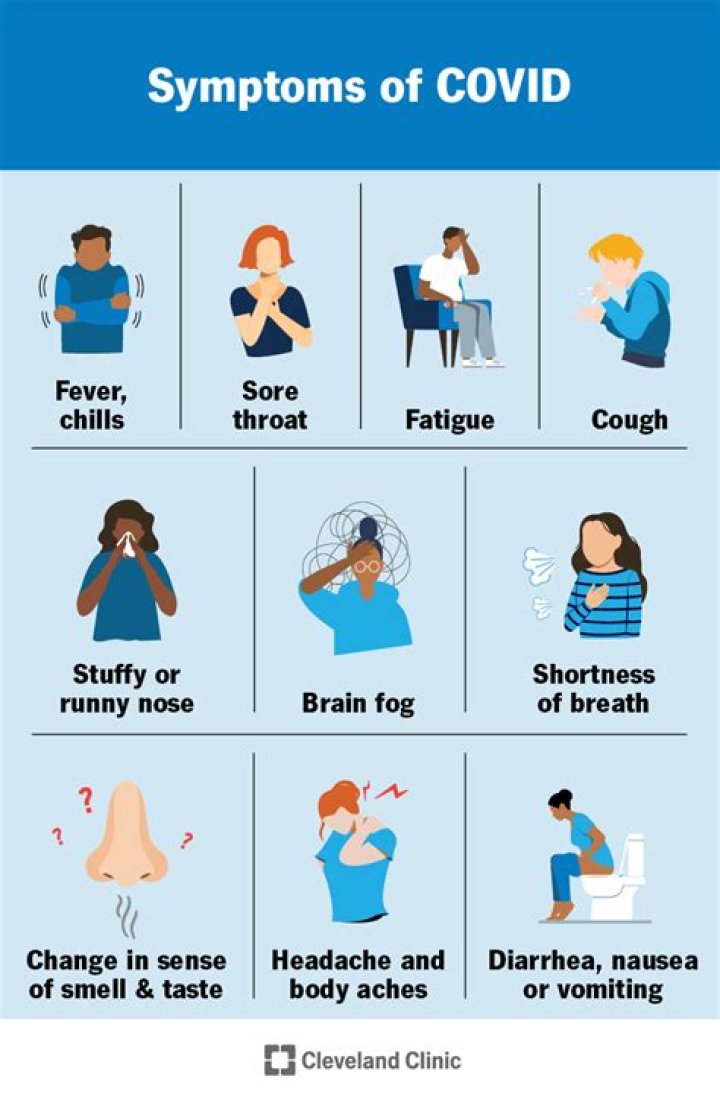 2 COVID Symptoms Now Tied for Most Common Virus Signs, Doctors Say