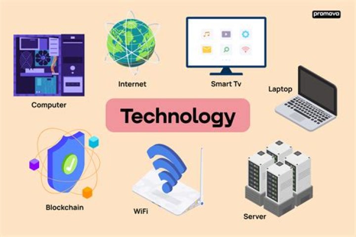 20 Once-Useful Technologies You Never See Anymore