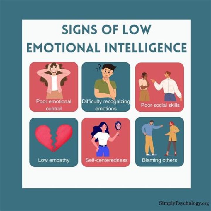 6 Signs Your Partner Has Low Emotional Intelligence — Best Life