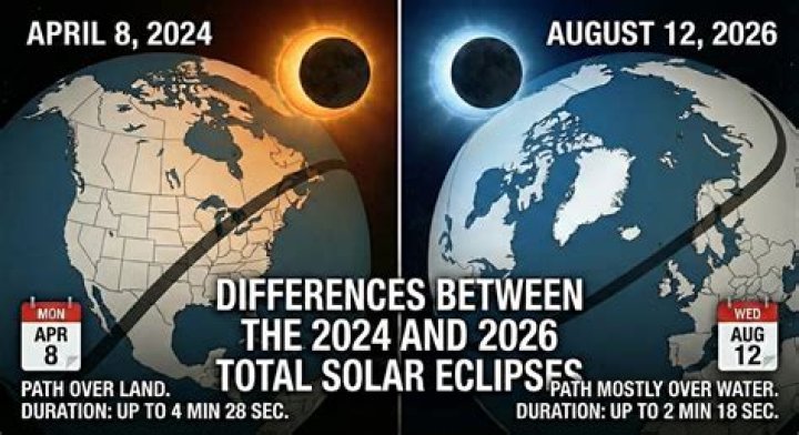 A Special Solar Eclipse Will Create a "Ring of Fire" in the U.S.—Here's How to See It