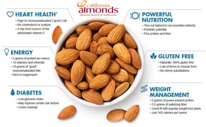 Benefits of Eating Almonds
