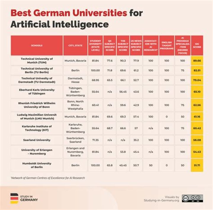 Billionaire Stephen Schwarzman Donates Almost $190 Million To Oxford University To Study Artificial Intelligence