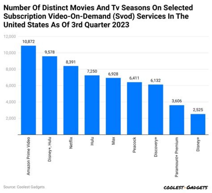 지무비 : G Movie video statistics