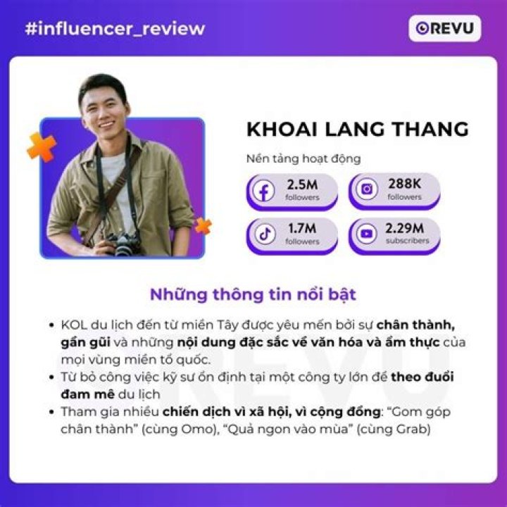 Khoai Lang Thang net worth, income and estimated earnings of Youtuber channel