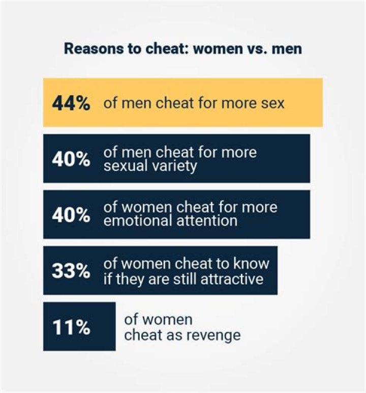 Men Who Do This With Money Are More Likely to Cheat, Study Says