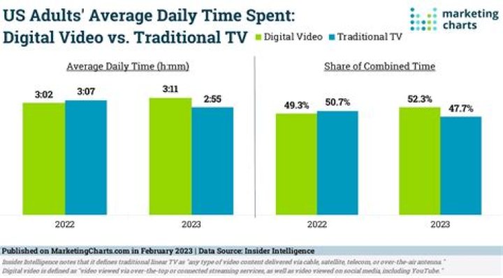 Сериал Meow - Мяу-Мяу video statistics
