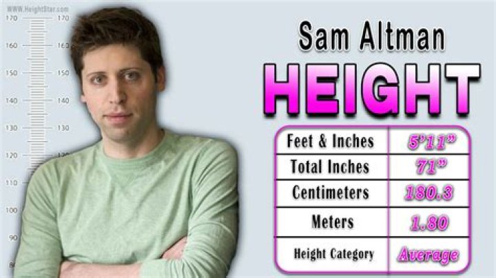 Sam Altman Height, Weight, Age, Net Worth, Education, Family
