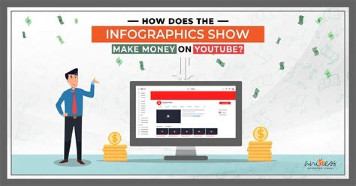 The Infographics Show Youtuber overview