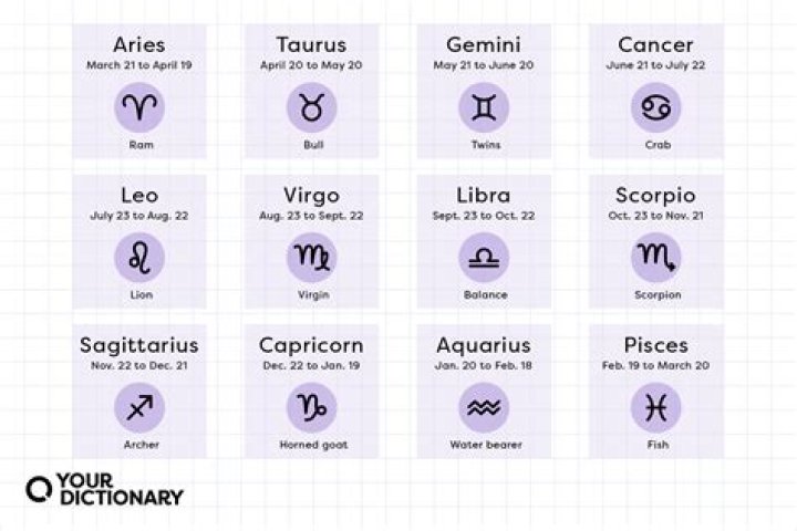 The Most Antisocial Zodiac Sign, According to Astrologers