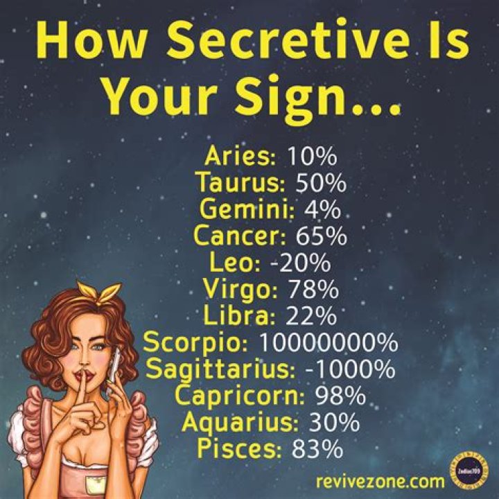 The Most Secretive Zodiac Sign, According to Astrologers