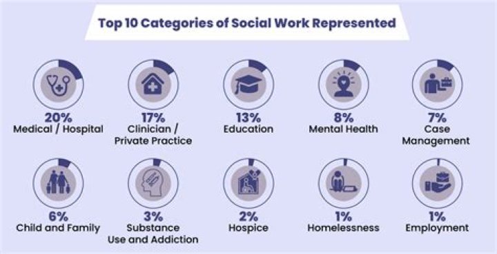 The Top 7 Celebrity ‘Social Workers’