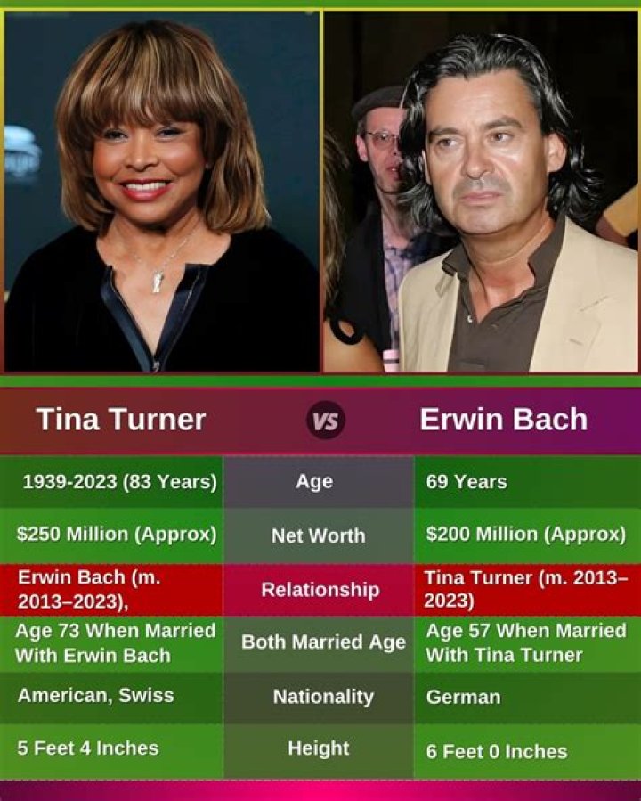 Tina Turner and Erwin Bach Net Worth