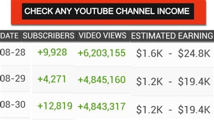 TV4 net worth, income and estimated earnings of Youtuber channel