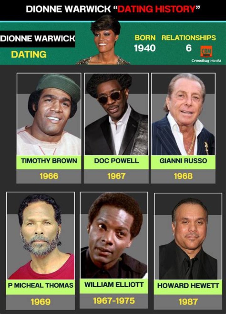 Who is Howard Hewett Dating Now