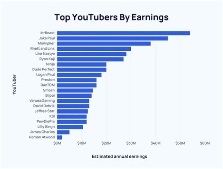 xLetalis net worth, income and estimated earnings of Youtuber channel